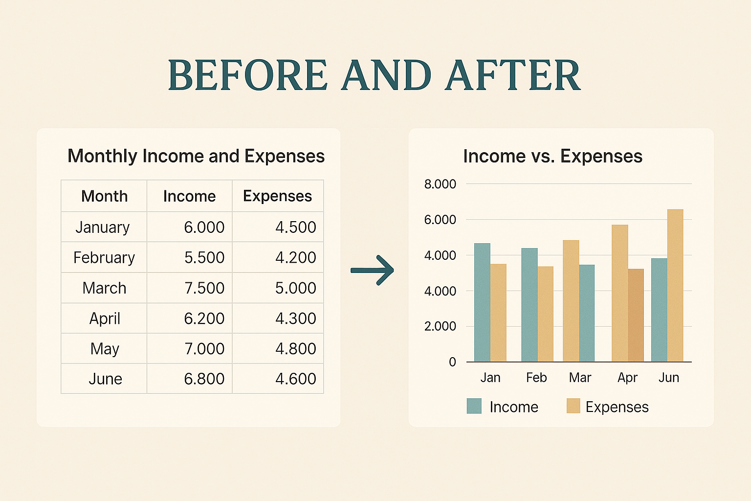 Annual Budget Dashboard Spreadsheet | Income, Expense & Goal Tracker Template (Excel + Google Sheets)